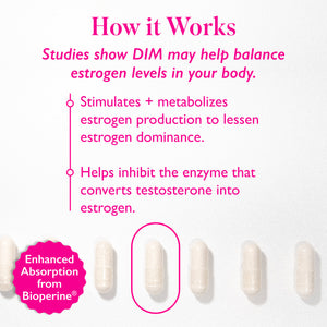 Line of vitamin capsules across the screen with one circled. How it works - studies show DIM may help balance estrogen levels in your body.