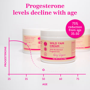 Amy Suzanne Wild Yam Cream jars with one in focus in the front and two off-set out of focus in the back. Progesterone levels decline with age with a graphic showing how it declines.